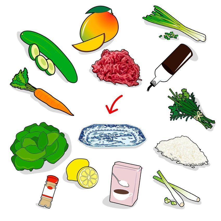 Icones des ingrédients composant la recette, ailmacocotte.com
