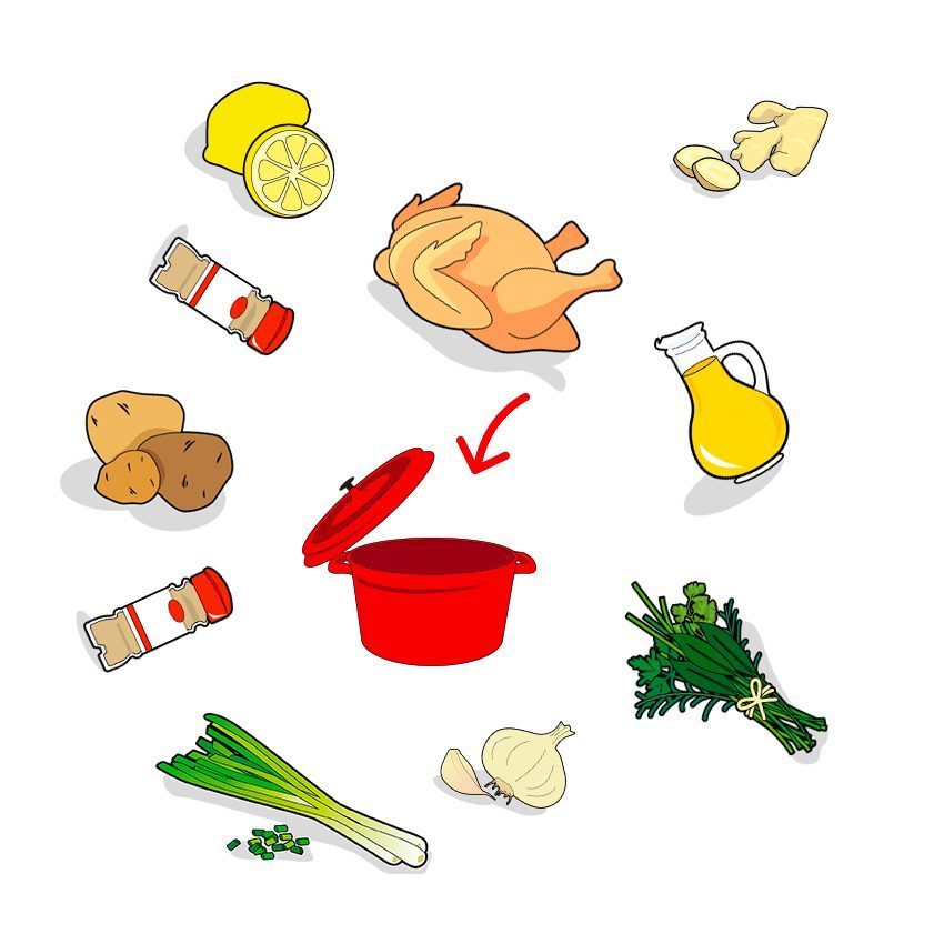 Icones des ingrédients composant la recette