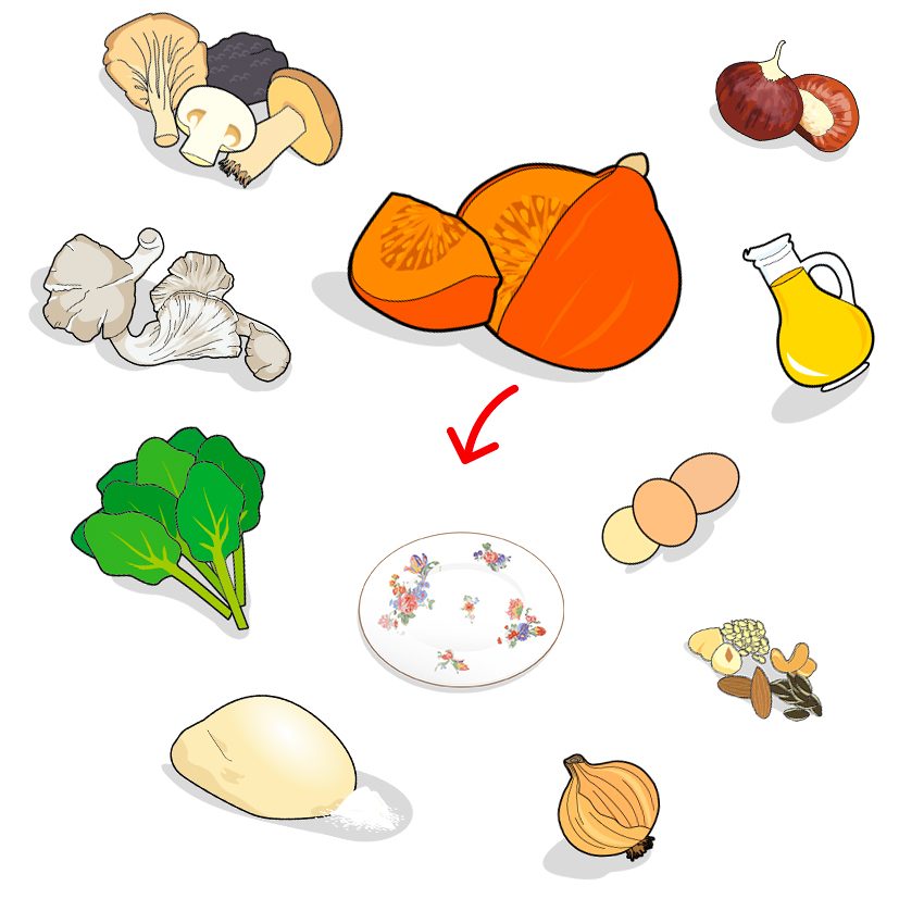 Icones des ingrédients composant la tourte végétarienne