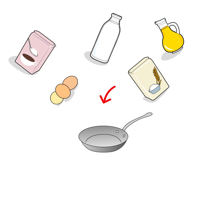 Icones des ingrédients composant la pâte à crêpes