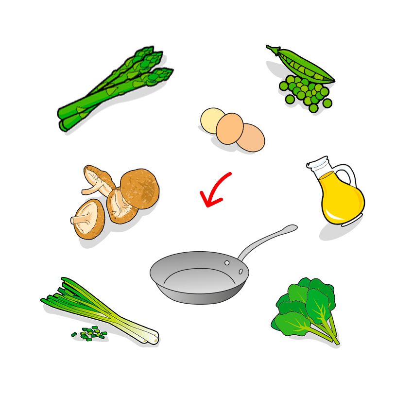 Icones des ingrédients composant l'omelette printanière