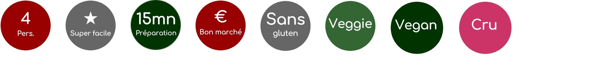 Pour 4 personnes, super facile, bon marché, 15 mn de préparation, sans gluten, veggie, vegan, cru