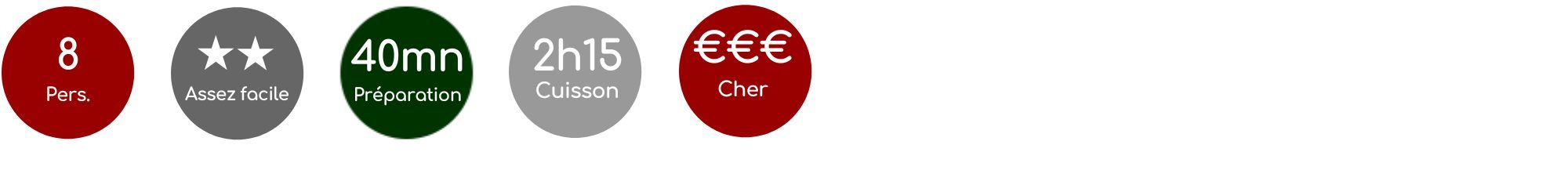 Pour 8 personnes, assez facile, 40 min de préparation, 2h15 de cuisson, cher