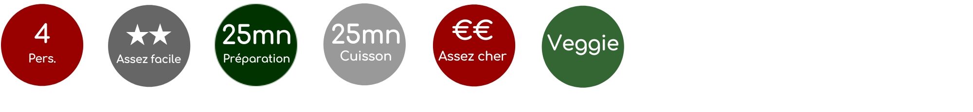 Pour 4 personnes, assez facile, 25 min de préparation, 25 min de cuisson, assez cher, veggie