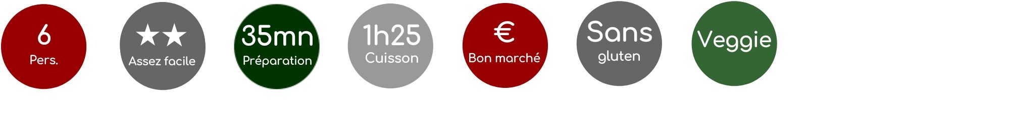 Pour 6 personnes, assez facile, 35 mn de préparation, 1h25 de cuisson, bon marché, sans gluten, veggie 