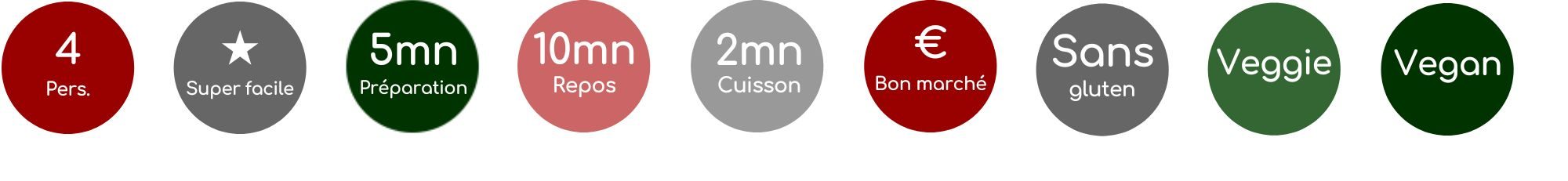 Pour 4 personnes, super facile, 5 min de préparation, 2 min de cuisson, 10 min de repos, bon marché, sans gluten, veggie, vegan