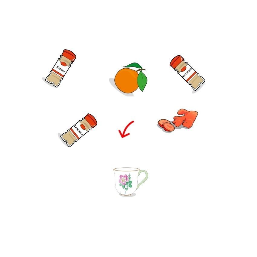 Icones des ingrédients composant l'infusion clémentines et épices