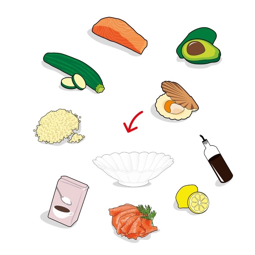 Icones des ingrédients composant la recette